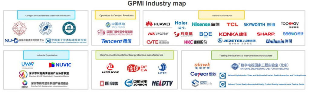 GPMI - China's Ambitious Bid to Redefine Multimedia Connectivity with 192Gbps bandwidth at 480w 5 List of companies backing GPMI.